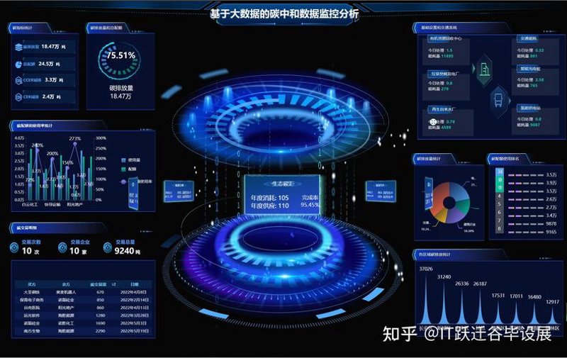 IT外包