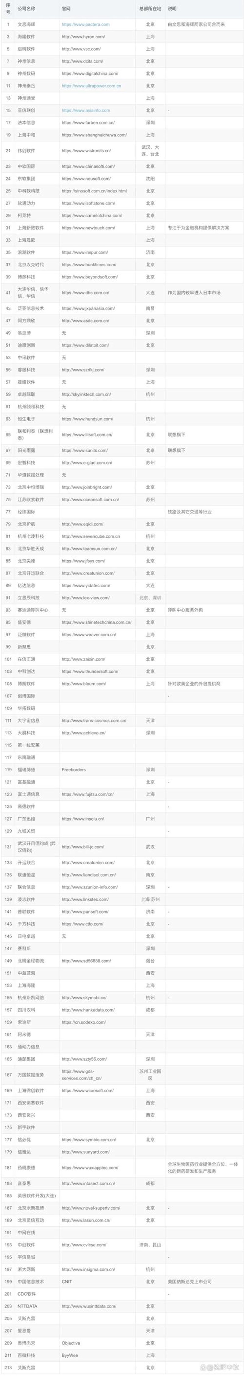 解析ERP系统在企业中的革新作用
