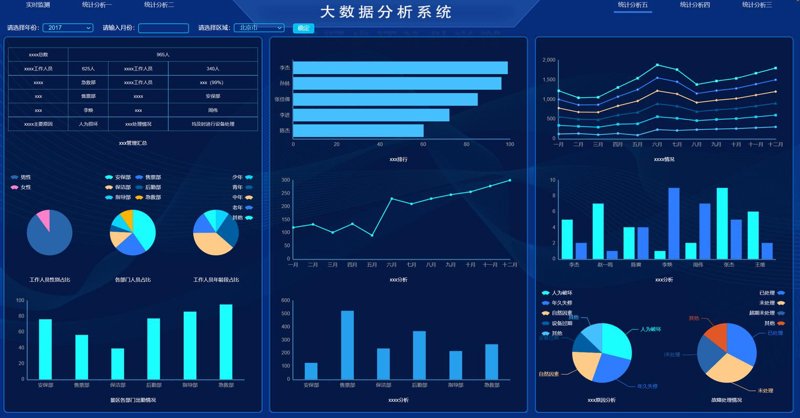 如何为企业选择合适的ERP系统